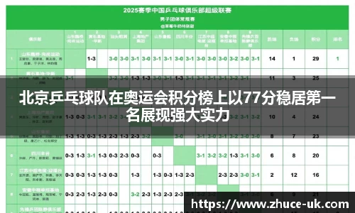北京乒乓球队在奥运会积分榜上以77分稳居第一名展现强大实力